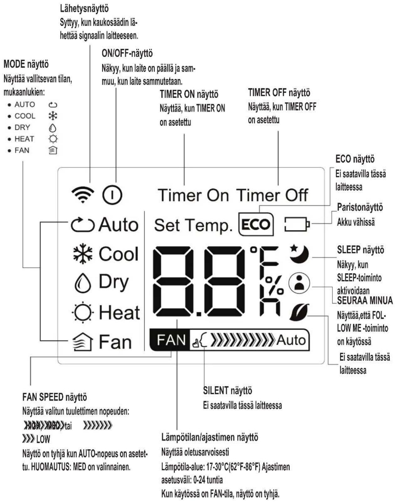 MIDEA Silent Cool 26 Pro - LED-näytön osoittimet - 1