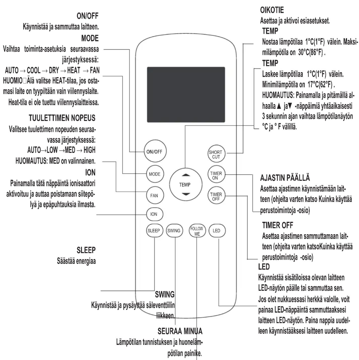 MIDEA Silent Cool 26 Pro - Toimintonäppäimet - 1
