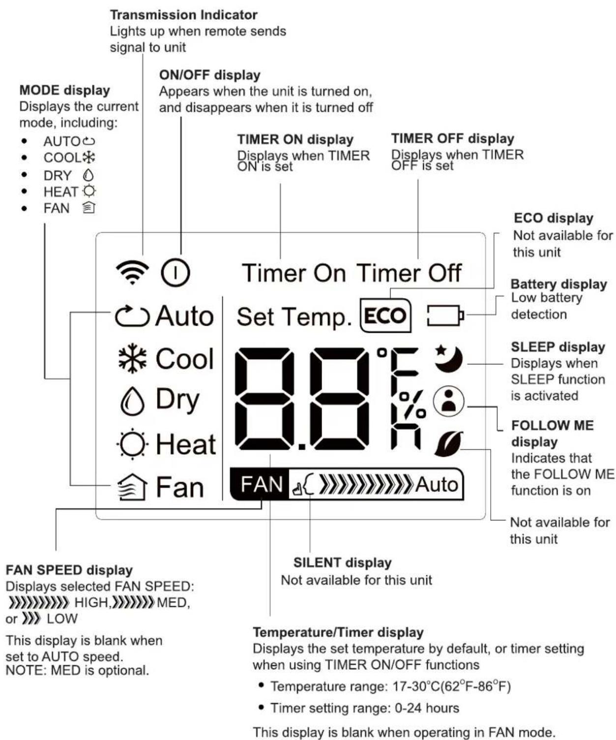 MIDEA Silent Cool 26 Pro - Remote LED Screen Indicators - 1