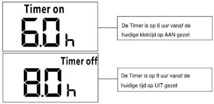 MIDEA Silent Cool 26 Pro - TIMER AAN en TIMER UIT tegelijk instellen - 2
