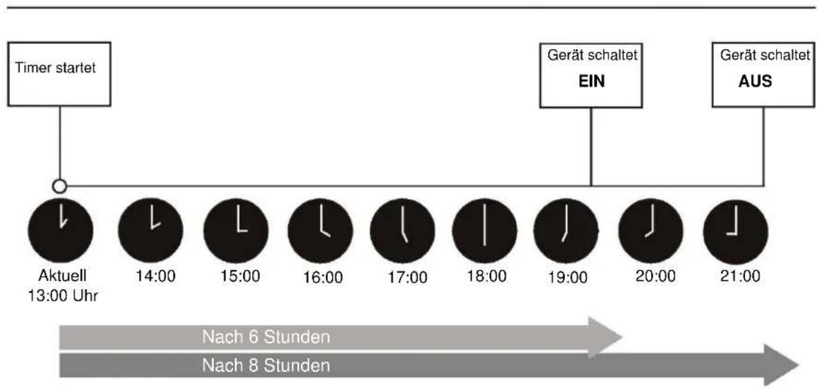 MIDEA Silent Cool 26 Pro - TIMER EIN und TIMER AUS gleichzeitig einstellen - 3