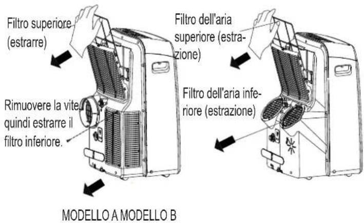 MIDEA Mobile Eco 35 - Funzionamento - 5