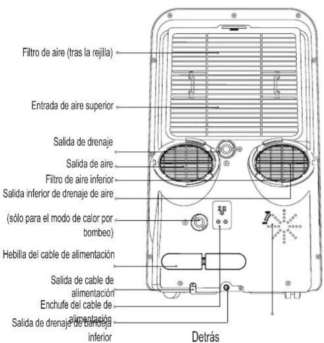 MIDEA Mobile Eco 35 - Preparación - 3