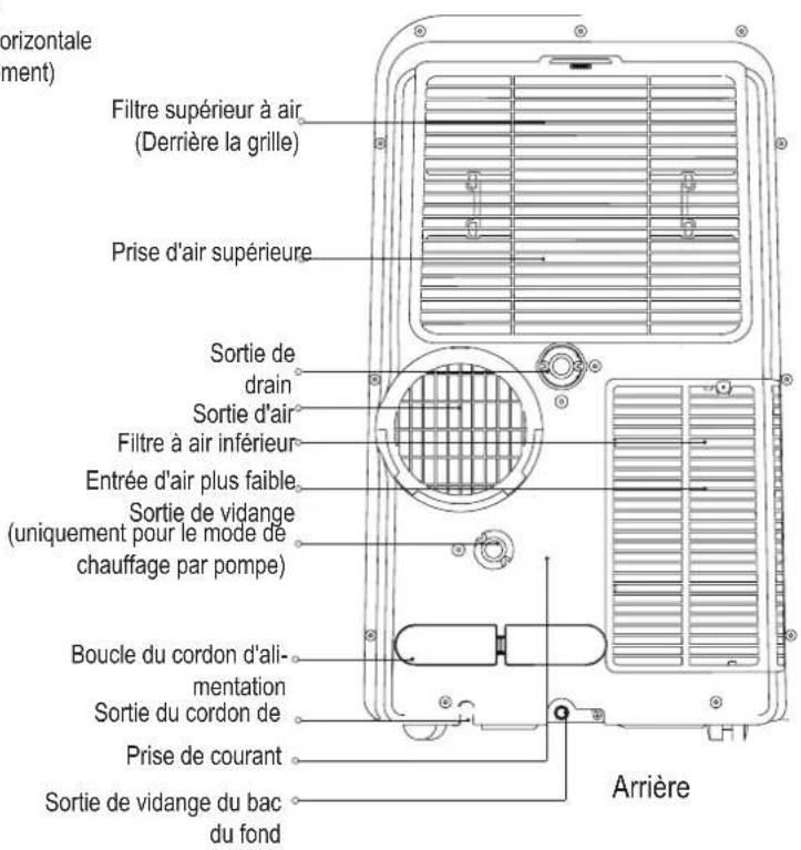 MIDEA Mobile Eco 35 - Preparation - 2