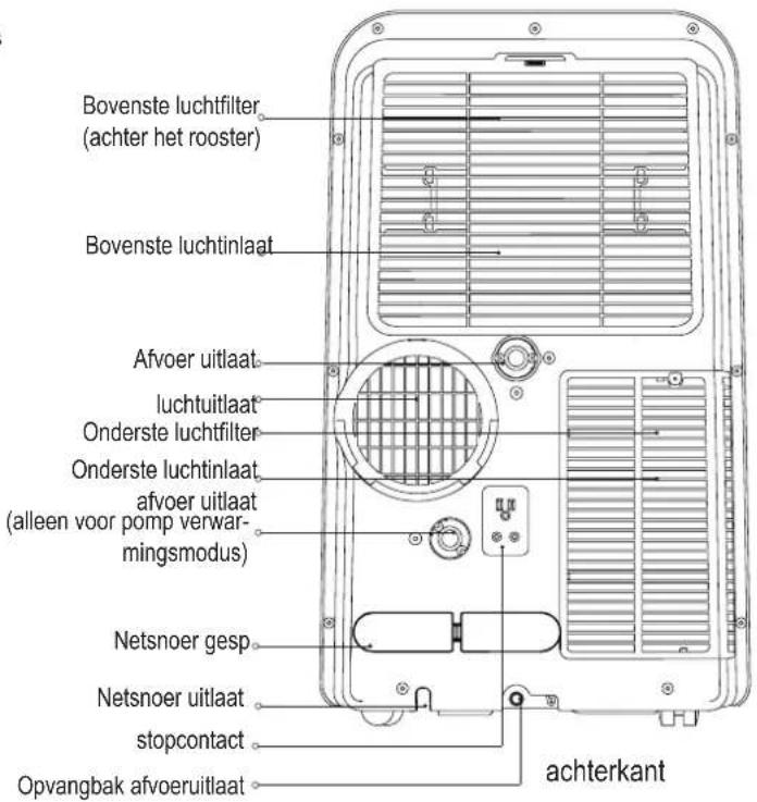 MIDEA Mobile 35C - NL - 2