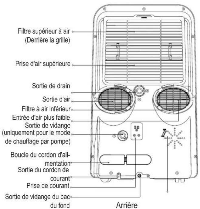 MIDEA Mobile 35C - MODÈLE A - 1