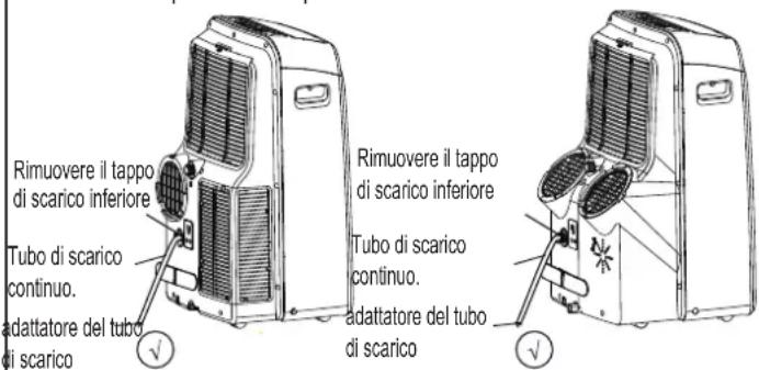 MIDEA Mobile 35C - Funzionamento - 2
