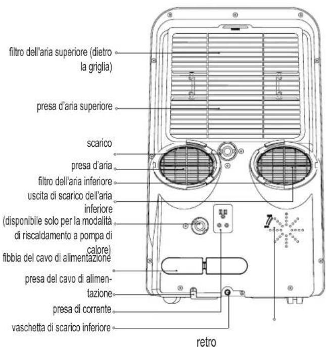 MIDEA Mobile 35C - MODELLO A - 1