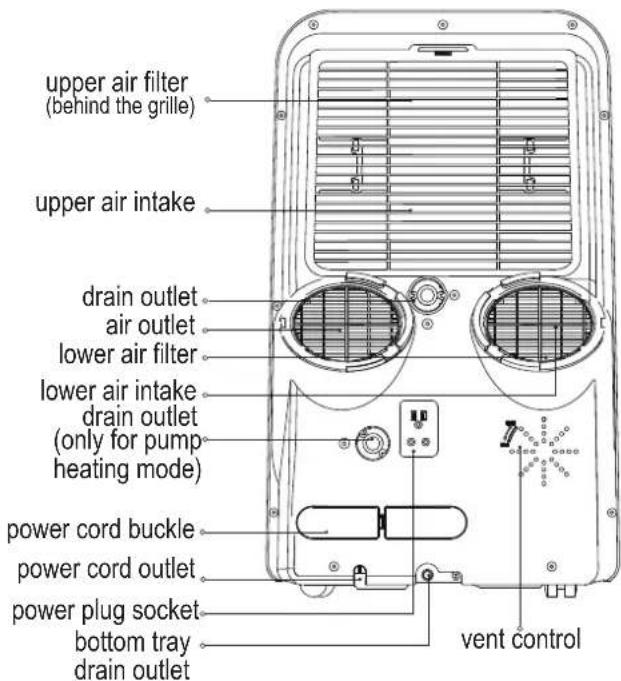 MIDEA Mobile 35C - |Preparation - 3