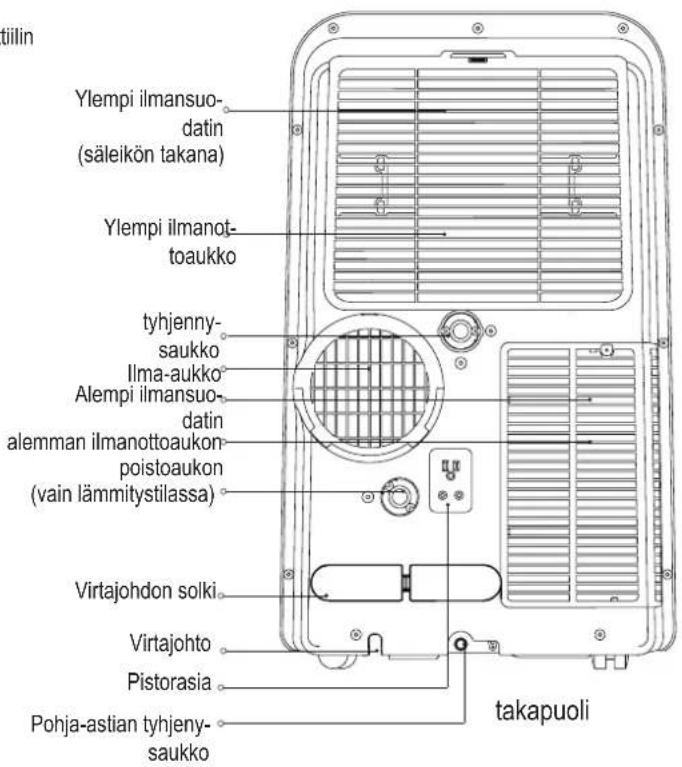 MIDEA Mobile 35C - FI - 2