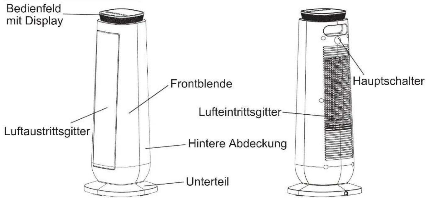 MIDEA NTH2018MRA - WARNUNG: UM ÜBERHITZUNG ZU VERMEIDEN, DECKEN SIE DAS HEIZGERÄT NICHT AB. - 1
