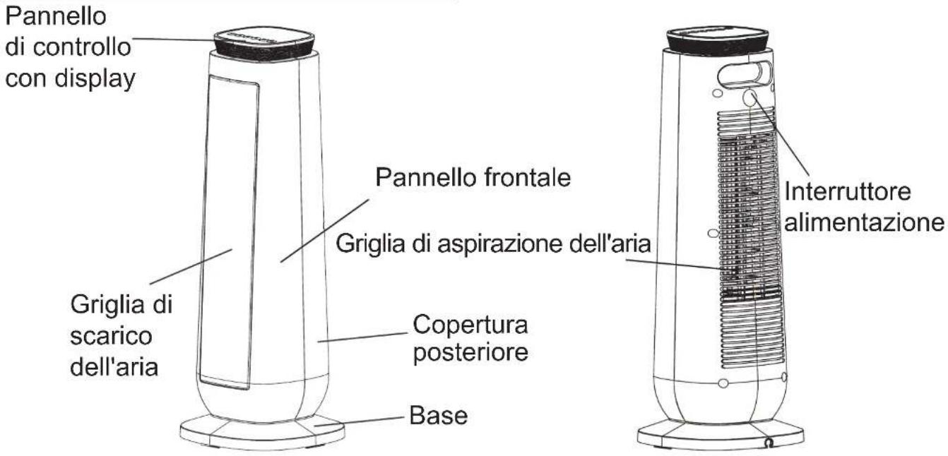 MIDEA NTH2018MRA - ILLUSTRAZIONI DELLE PARTI - 1