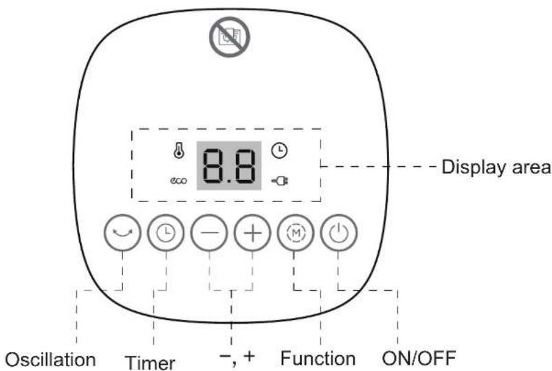 MIDEA NTH2018MRA - WARNING: IN ORDER TO AVOID OVERHEATING, DO NOT COVER THE HEATER. - 2