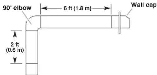 MAYTAG UXI1200DYS - Calculating Vent System Length - 3