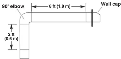 MAYTAG UXB0600DYS - Calculating Vent System Length - 3