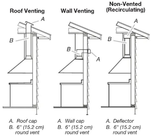 WHIRLPOOL WHKITWRQA59CNKZ - For Non-Vented (Recirculating) Installations - 1