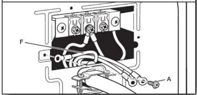 MAYTAG MALAUMED6230HC - Connect ground wire - 1