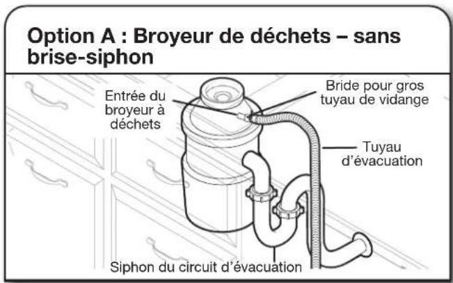 KITCHENAID KDTM704LPA - Raccordement du tuyau de vidange - 1
