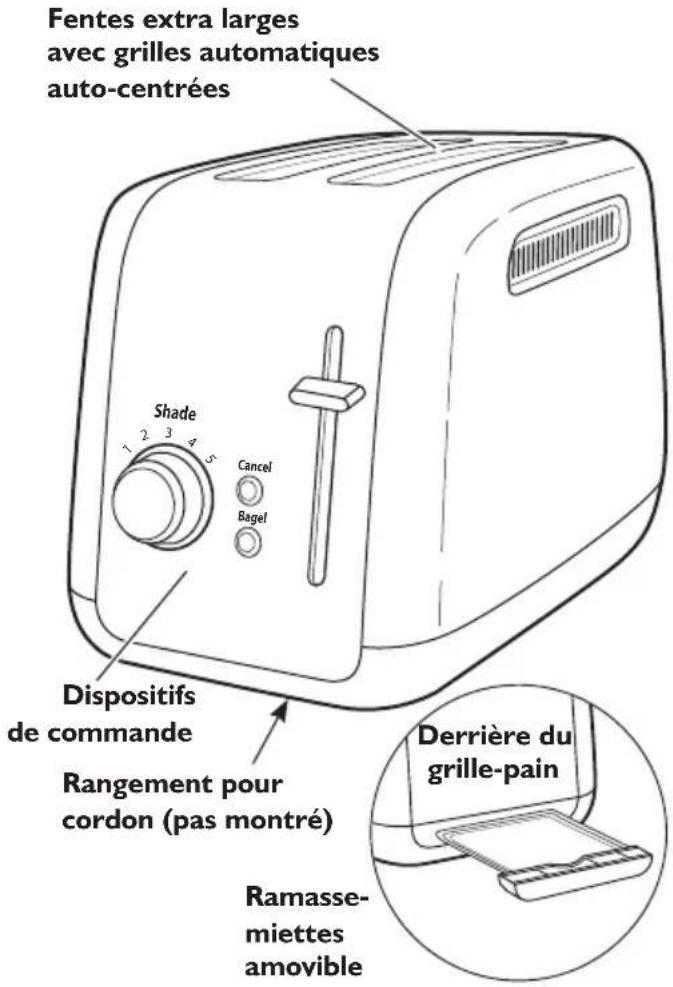 KITCHENAID KMT4115CU - AVERTISSEMENT - 3