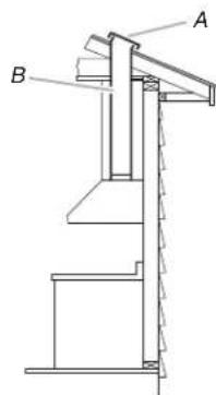 A B