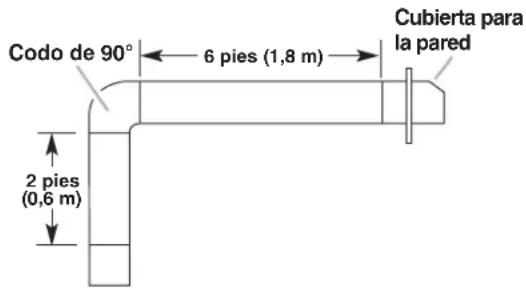 Codo de 90° 6 pies (1,8 m) 2 pies (0,6 m) Cubierta para la pared