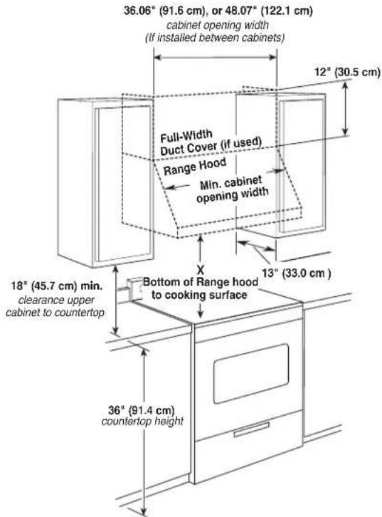 36.06" (91.6 cm), or 48.07" (122.1 cm) cabinet opening width (If installed between cabinets) 12" (30.5 cm) Full-Width Duct Cover (if used) Range Hood Min. cabinet opening width 18" (45.7 cm) min. clearance upper cabinet to countertop Bottom of Range hood to cooking surface 13" (33.0 cm) 36" (91.4 cm) countertop height