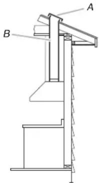 A B