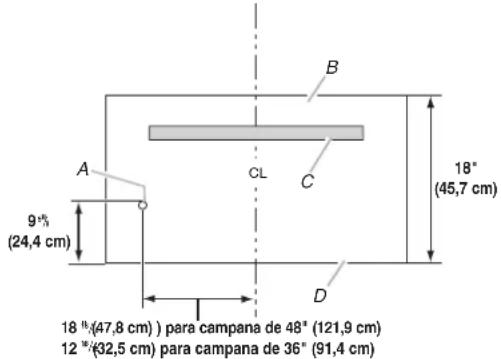 9*% (24,4 cm) 18° (45,7 cm) CL B C D 18° (47,8 cm) ) para campana de 48° (121,9 cm) 12°*(32,5 cm) para campana de 36° (91,4 cm)