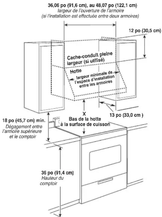 36,06 po (91,6 cm), au 48,07 po (122,1 cm) largeur de l'ouverture de l'armoire (si l'installation est effectuée entre deux armoires) Cache-conduit pleine largeur (si utilisé) Hotte largeur minimale de l'espace d'installation entre les armoires X 18 po (45,7 cm) min. Dégagement entre l'armoire supérieure et le comptoir Bas de la hotte à la surface de cuisson 13 po (33,0 cm ) 36 po (91,4 cm) Hauteur du comptoir