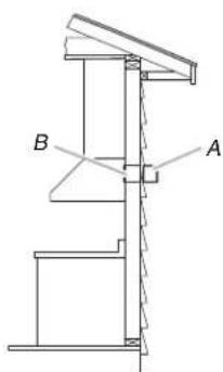 B A