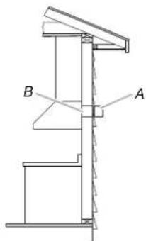 B A