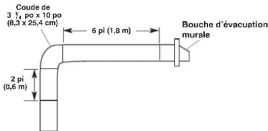 KITCHENAID KVUC600KSS - Calcul de la longueur du circuit d'évacuation - 1