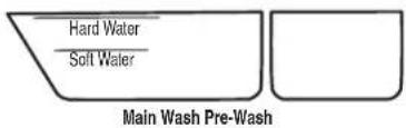 WHIRLPOOL WDF331PAHS - Prepare y cargue la lavavajillas - 4