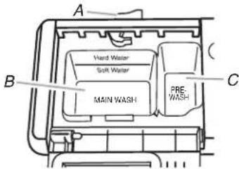WHIRLPOOL WDF331PAHS - Prepare y cargue la lavavajillas - 3