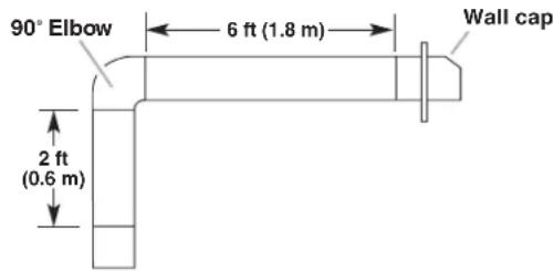 WHIRLPOOL WVW51UC0LS - Calculating Vent System Length - 3