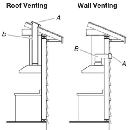 Roof Venting Wall Venting