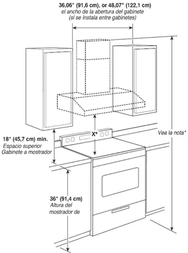 36,06" (91,6 cm), or 48,07" (122,1 cm) el ancho de la abertura del gabinete (si se instala entre gabinetes) 18" (45,7 cm) min. Espacio superior Gabinete a mostrador X* Vea la nota* 36" (91,4 cm) Altura del mostrador de