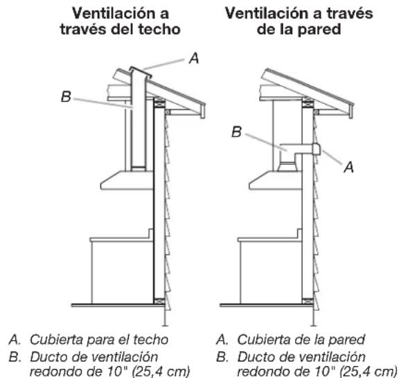 KITCHENAID KVWC956KSS - Instalaciones internas típicas de ventilación del sistema de motor del soplador - 1