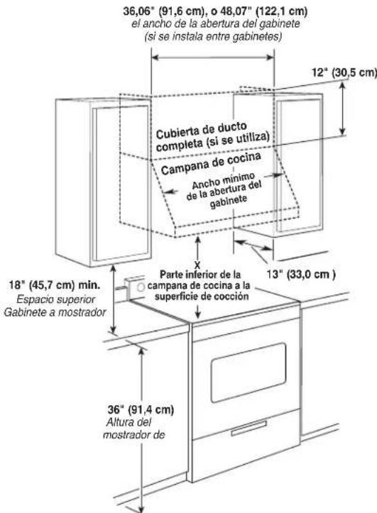 KITCHENAID KVWC908KSS - Dimensiones de instalación - 1