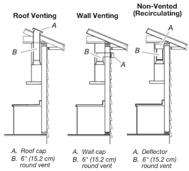 AMANA WVW57UC6FS - For Non-Vented (Recirculating) Installations - 1