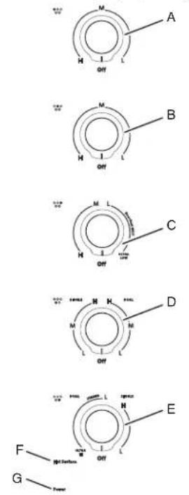 KITCHENAID KCES950KSS - PIÈCES ET CARACTÉRISTIQUES – COMMANDES À BOUTON ROTATIF - 1