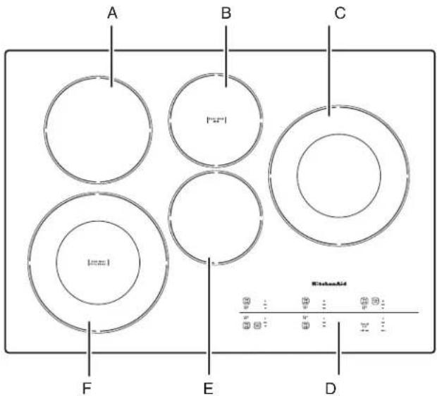 KITCHENAID KCES950KSS - PIÈCES ET CARACTÉRISTIQUES – COMMANDES ÉLECTRONIQUES TACTILES - 3