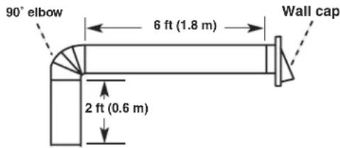 AMANA UXT4130ADS - Calculating Vent System Length - 6