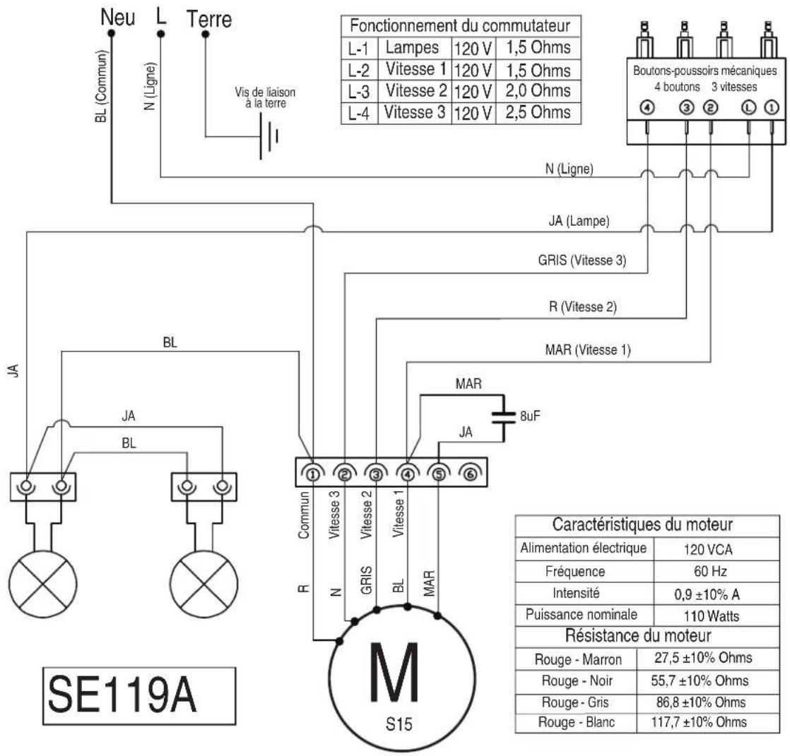 Neu L Terre BL (Commun) N (Ligne) Vis de liaison à la terre Fonctionnement du commutateur L-1 Lampes 120 V 1,5 Ohms L-2 Vitesse 1 120 V 1,5 Ohms L-3 Vitesse 2 120 V 2,0 Ohms L-4 Vitesse 3 120 V 2,5 Ohms Boutons-poussoirs mécaniques 4 boutons 3 vitesses ④ ③ ② ① N (Ligne) JA (Lampe) GRIS (Vitesse 3) R (Vitesse 2) MAR (Vitesse 1) MAR JA 8uF Commun ① ② ③ ④ ⑤ ⑥ R M S15 Se119A Caractéristiques du moteur Alimentation électrique 120 VCA Fréquence 60 Hz Intensité 0,9 ±10% A Puissance nominale 110 Watts Résistance du moteur Rouge - Marron 27,5 ±10% Ohms Rouge - Noir 55,7 ±10% Ohms Rouge - Gris 86,8 ±10% Ohms Rouge - Blanc 117,7 ±10% Ohms