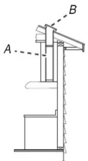 A B
