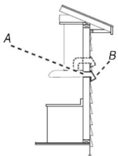 A B
