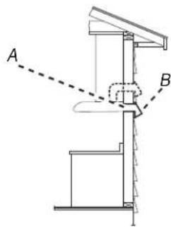 A B