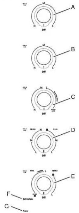KITCHENAID KCES950KBL - PIEZAS Y CARACTERÍSTICAS: CONTROLES CON PERILLAS - 1