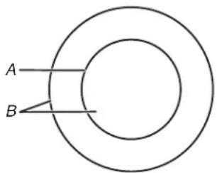 KITCHENAID KCES950KBL - Éléments double/triple - 2