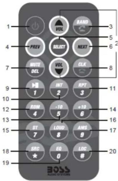 BOSS MR508UABW - Noms et emplacements des touches - 1